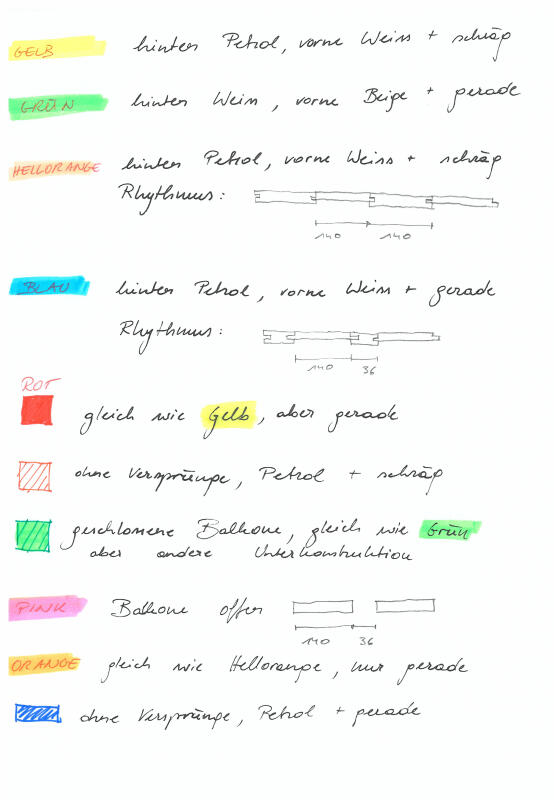 Einteilung FassadeTeil1