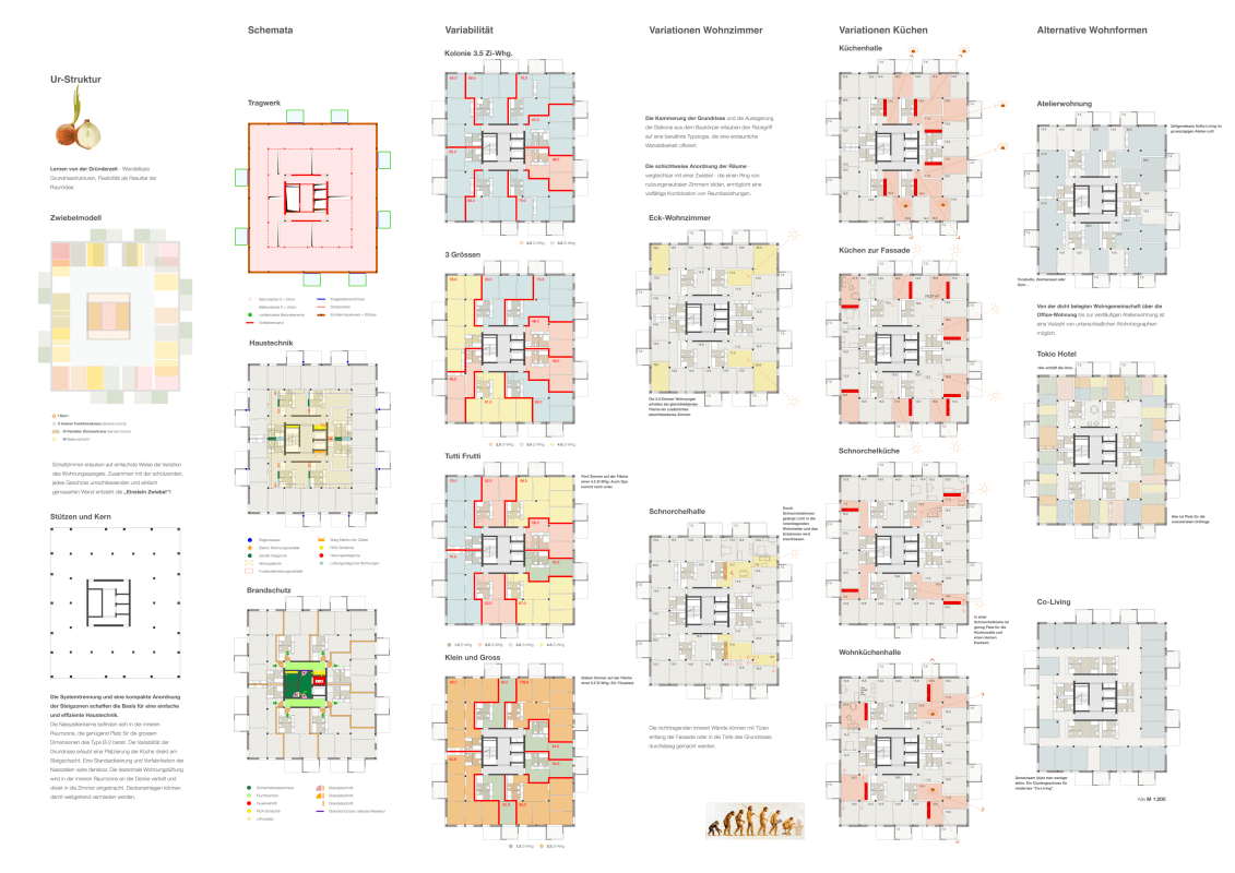 Monobrick onion (Einstein Zwiebel), a residential tower. Zwatt area study contract– family tree of floorplans.