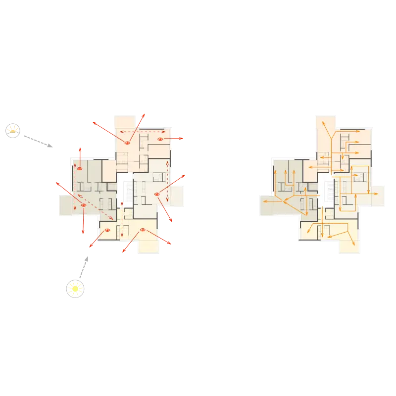 3. Preis. Die Schweizermacher. Im Westen tut sich was. Wettbewerb Wohnüberbauung Bern-Brünnen, Baufelder 13-15, Bern-Brünnen, 2010. – Schemata der Wohnungsgrundrisse mit Aussichten (Blickbezügen) und inneren Zirkulationswegen.